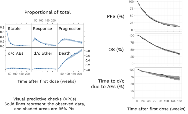 examples of simulation-based diagnostic plots for multistate model development examples of simulation-based diagnostic plots for multistate model development